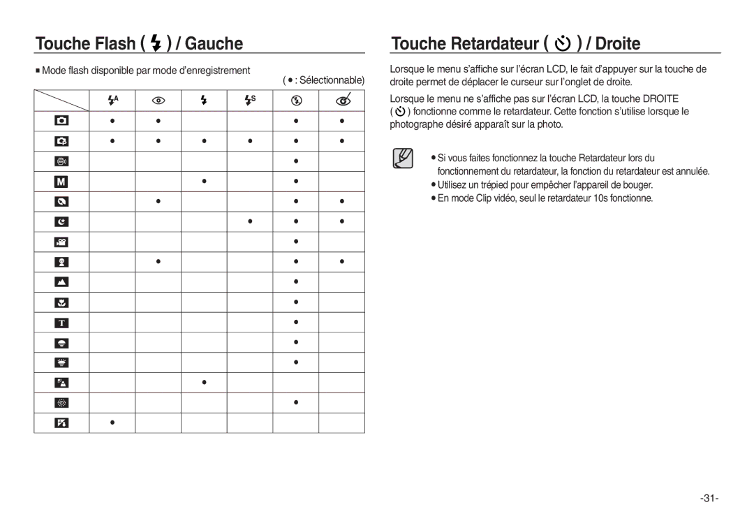 Samsung EC-L730B02KFR manual Touche Flash Gauche Touche Retardateur Droite, Mode flash disponible par mode d’enregistrement 