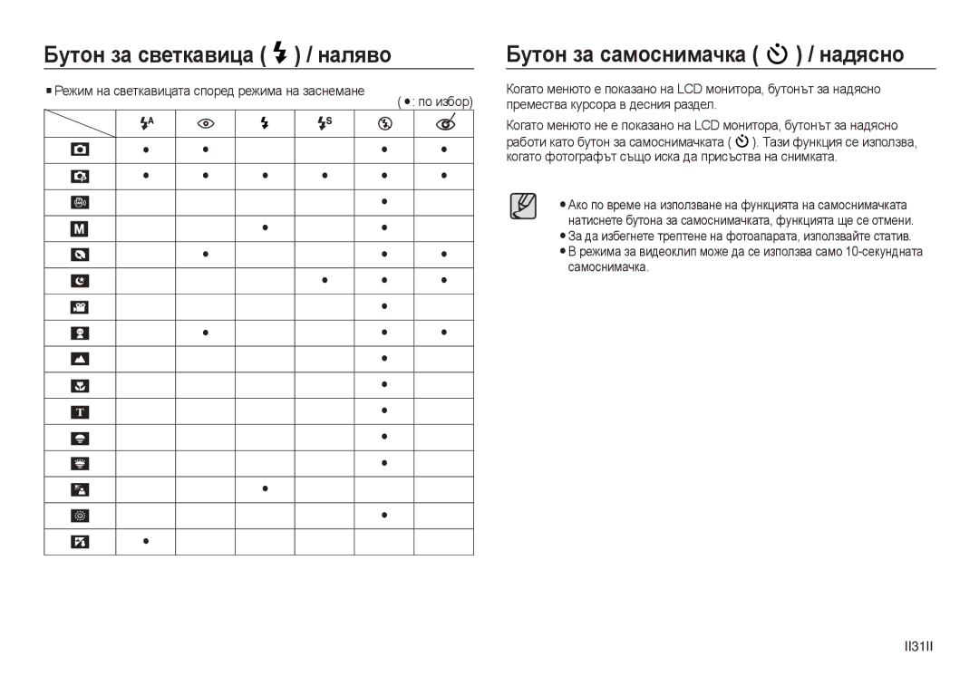 Samsung EC-L730ZBDA/E3 Бутон за самоснимачка / надясно, Режим на светкавицата според режима на заснемане По избор, II31II 