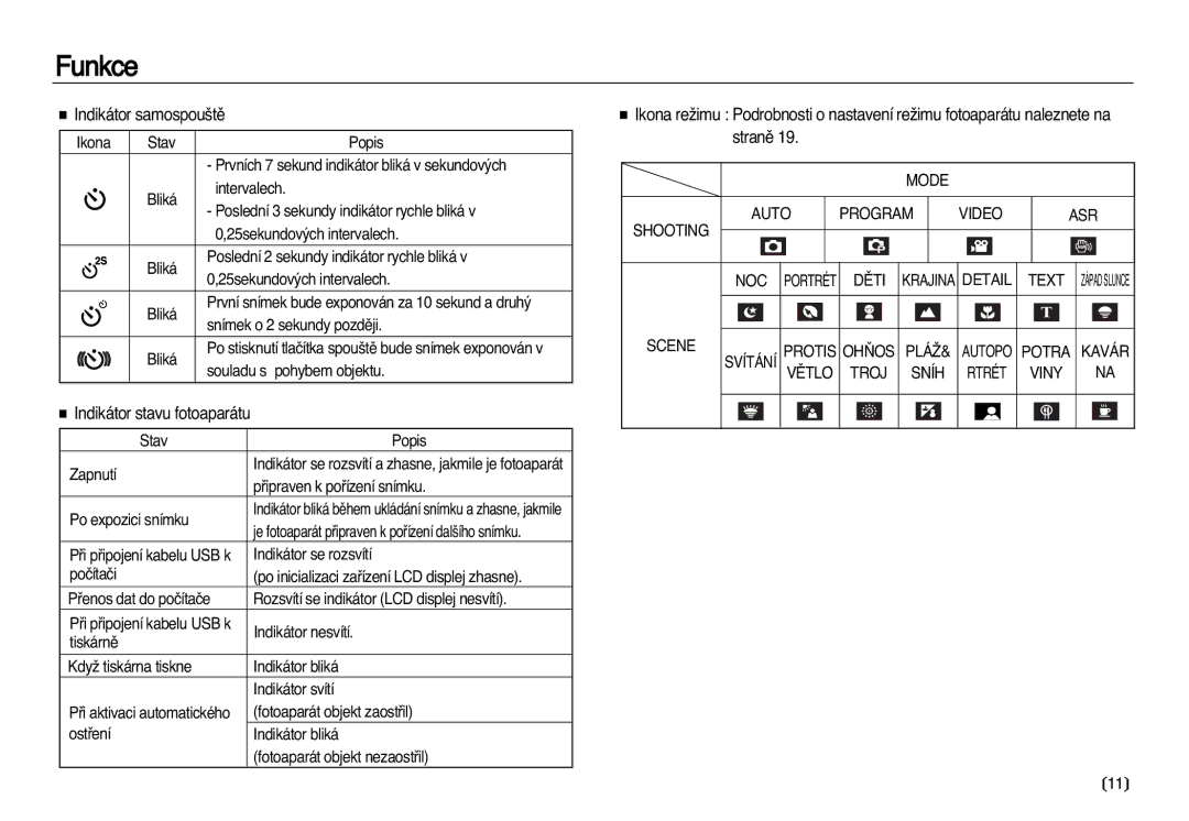 Samsung EC-L83ZZSDA/E3, EC-L83ZZBDA/E3 manual Indikátor samospou‰tû, Stranû 