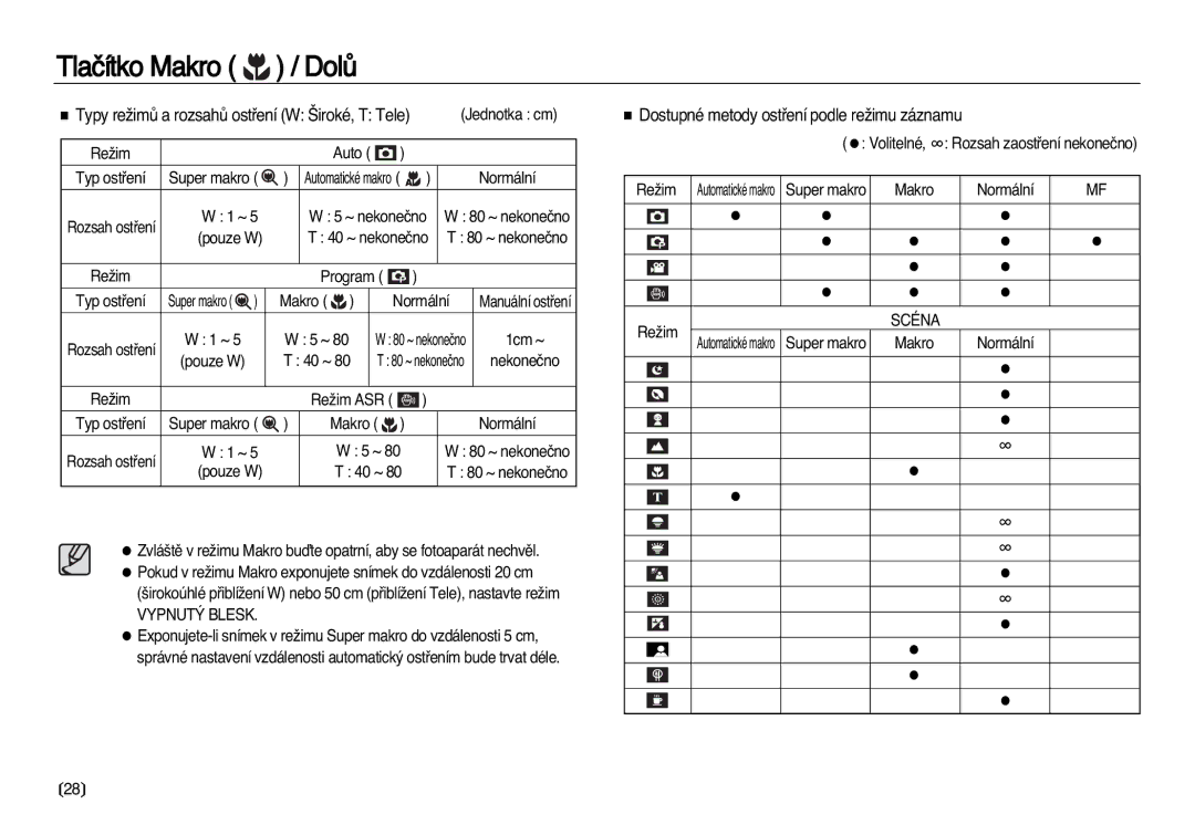 Samsung EC-L83ZZBDA/E3, EC-L83ZZSDA/E3 manual Dostupné metody ostﬁení podle reÏimu záznamu, VYPNUT¯ Blesk, Scéna 