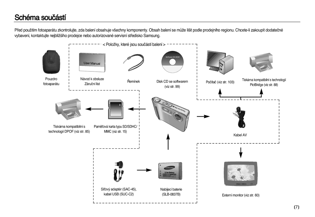 Samsung EC-L83ZZSDA/E3, EC-L83ZZBDA/E3 manual Schéma souãástí, Fotoaparátu ¤emínek 