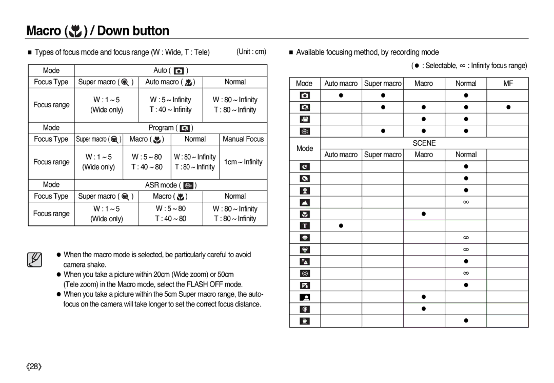 Samsung EC-L83ZZSBB/E2, EC-L83ZZSDA/E3, EC-L83ZZSBA/E2, EC-L83ZZRDA/E2 Available focusing method, by recording mode, Scene 