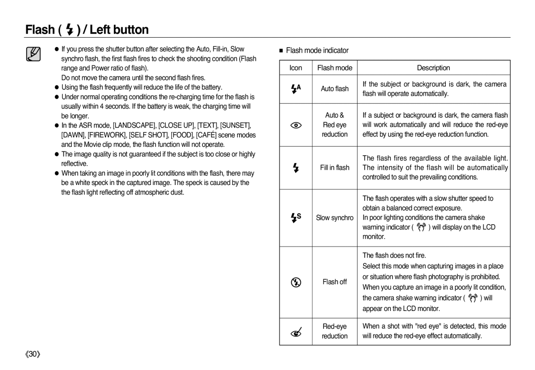 Samsung EC-L83ZZSDB/E2, EC-L83ZZSDA/E3, EC-L83ZZSBA/E2, EC-L83ZZRDA/E2, EC-L83ZZSBB/E1 Flash mode indicator Icon, Description 