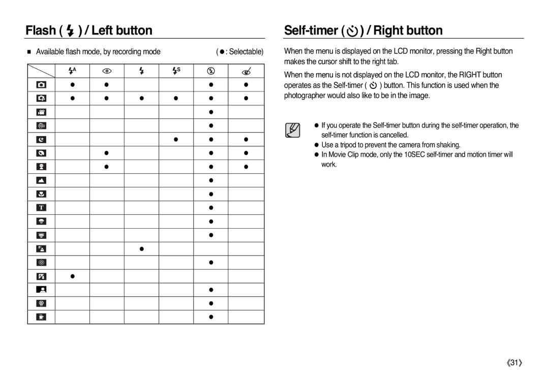 Samsung EC-L83ZZSDC/E1, EC-L83ZZSDA/E3 manual Self-timer / Right button, Available flash mode, by recording mode Selectable 