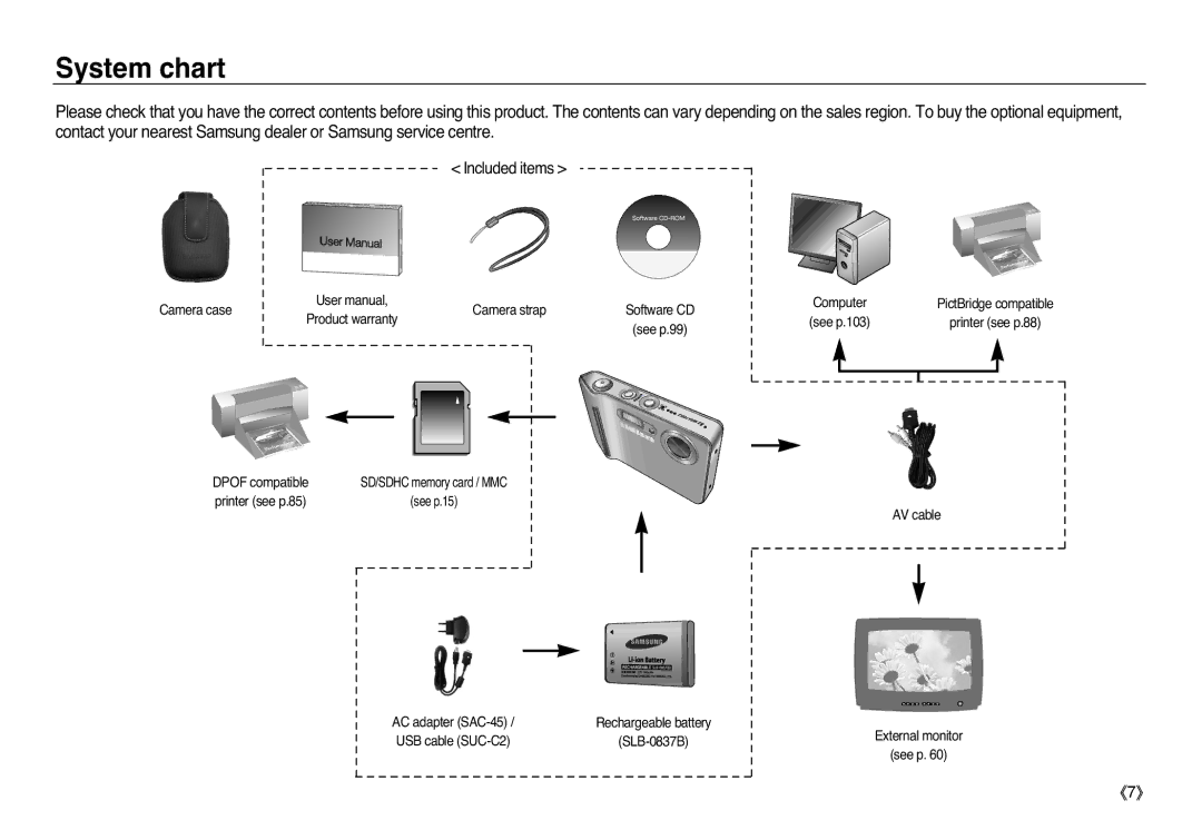 Samsung EC-L83ZZBDA/E2, EC-L83ZZSDA/E3, EC-L83ZZSBA/E2, EC-L83ZZRDA/E2, EC-L83ZZSBB/E1 manual System chart, Included items 