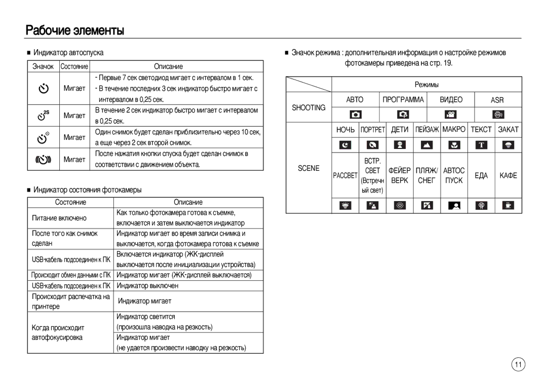 Samsung EC-L83ZZSBA/IT, EC-L83ZZSDA/E3, EC-L83ZZSBA/E2, EC-L83ZZRDA/E2 Àì‰Ëí‡Úó ‡‚Úóòôûòí‡, ÀÌ‰ËÍ‡ÚÓ ÒÓÒÚÓﬂÌËﬂ ÙÓÚÓÍ‡ÏÂ˚ 