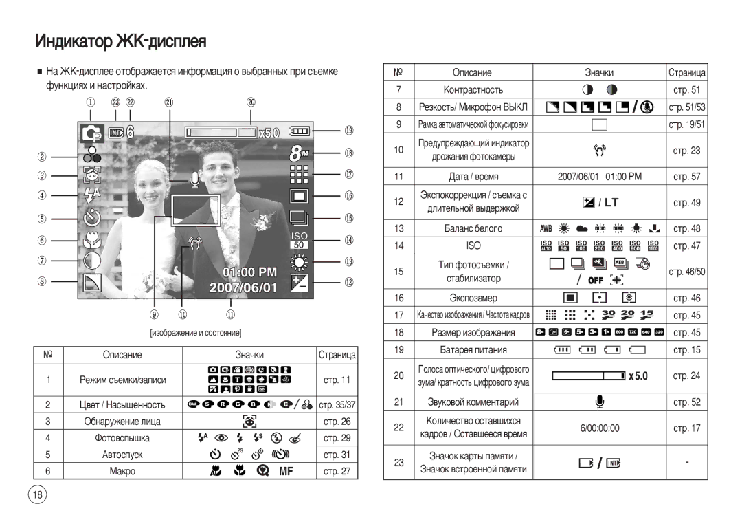 Samsung EC-L83ZZSBA/AS, EC-L83ZZSDA/E3, EC-L83ZZSBA/E2, EC-L83ZZRDA/E2 manual ÀÌ‰ËÍ‡ÚÓ Üä-‰ËÒÔÎÂﬂ, ‡Î‡Ìò ·Âîó„Ó, Iso 