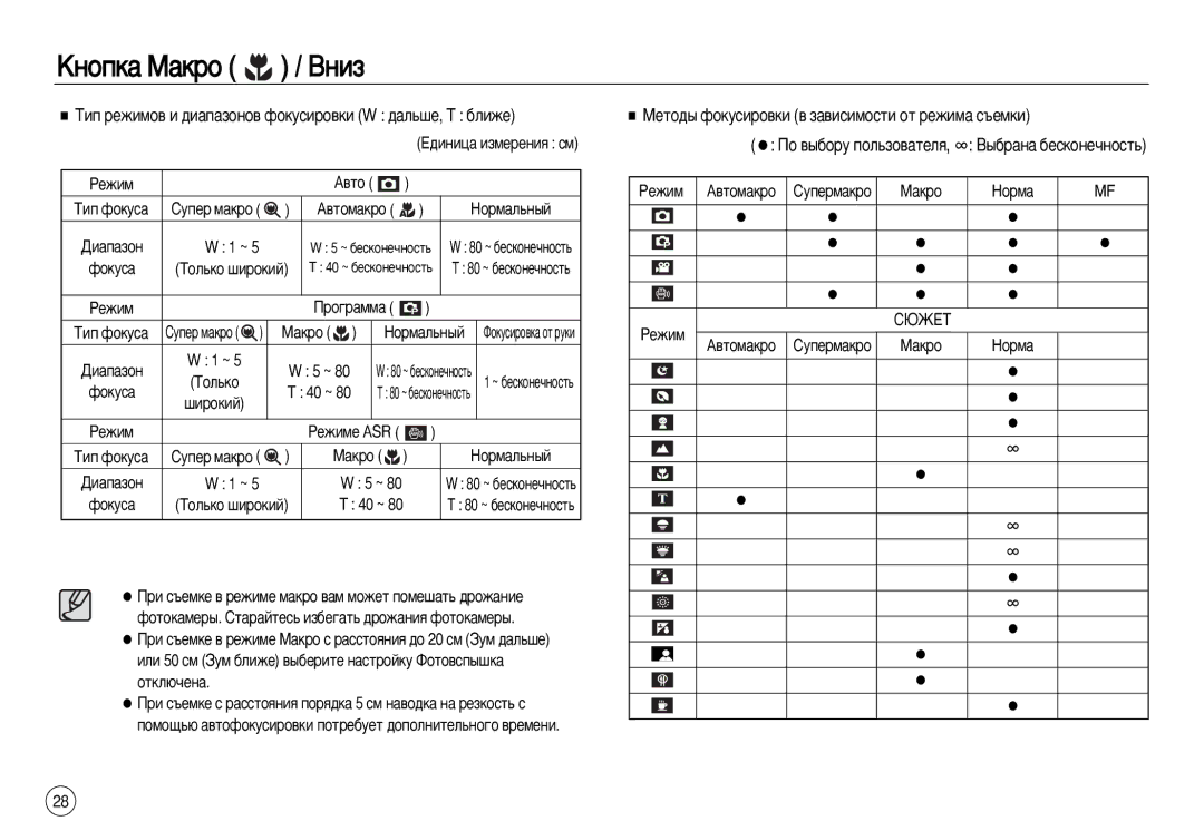 Samsung EC-L83ZZSBB/E2, EC-L83ZZSDA/E3 manual Íëô Âêëïó‚ Ë ‰Ë‡Ô‡Áóìó‚ Ùóíûòëó‚Íë W ‰‡Î¸¯Â, T ·Îëêâ, ‚Úóï‡Íó, Ùóíûò‡ 