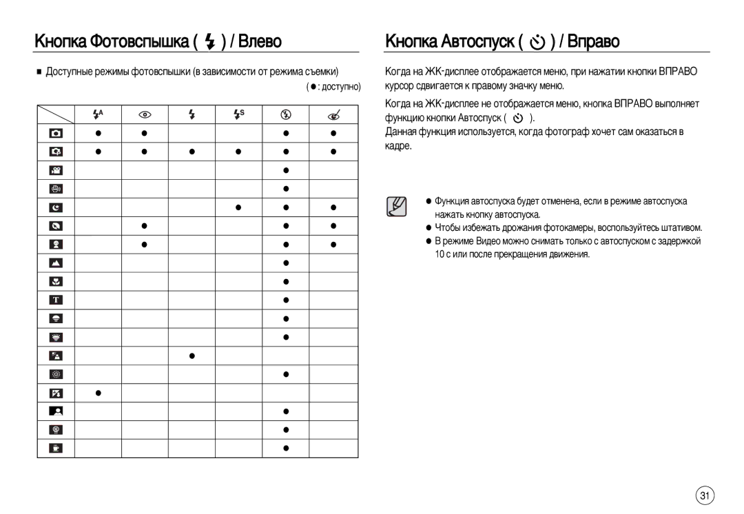 Samsung EC-L83ZZSDC/E1, EC-L83ZZSDA/E3, EC-L83ZZSBA/E2 manual ÄÌÓÔÍ‡ îÓÚÓ‚ÒÔ˚¯Í‡ / ÇÎÂ‚Ó ÄÌÓÔÍ‡ Ä‚ÚÓÒÔÛÒÍ ÇÔ‡‚Ó, ‰Óòúûôìó 