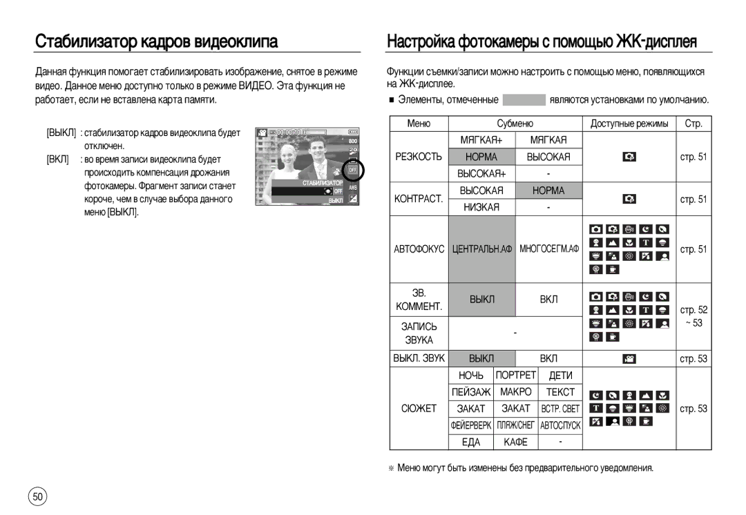 Samsung EC-L83ZZBDA/GB, EC-L83ZZSDA/E3, EC-L83ZZSBA/E2, EC-L83ZZRDA/E2 manual Ëú‡·Ëîëá‡Úó Í‡‰Ó‚ ‚Ë‰Âóíîëô‡, Ñóòúûôì˚Â Âêëï˚ 