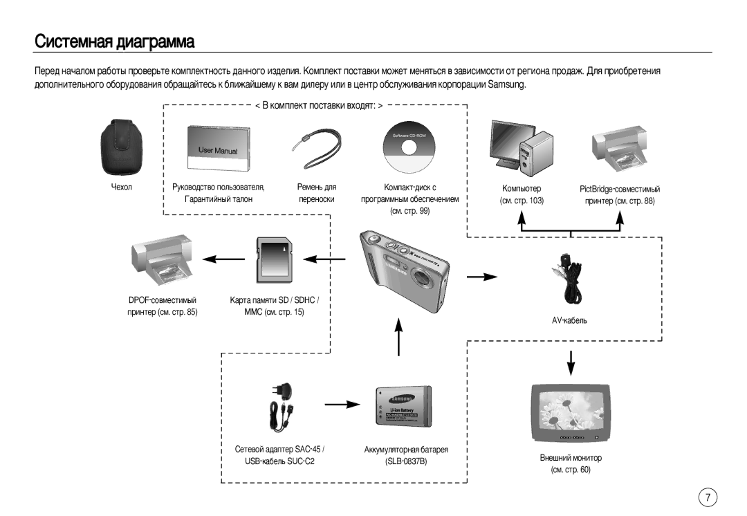 Samsung EC-L83ZZBDA/E2, EC-L83ZZSDA/E3, EC-L83ZZSBA/E2, EC-L83ZZRDA/E2, EC-L83ZZSBB/E1, EC-L83ZZSDA/E2 ËËÒÚÂÏÌ‡ﬂ ‰Ë‡„‡ÏÏ‡ 