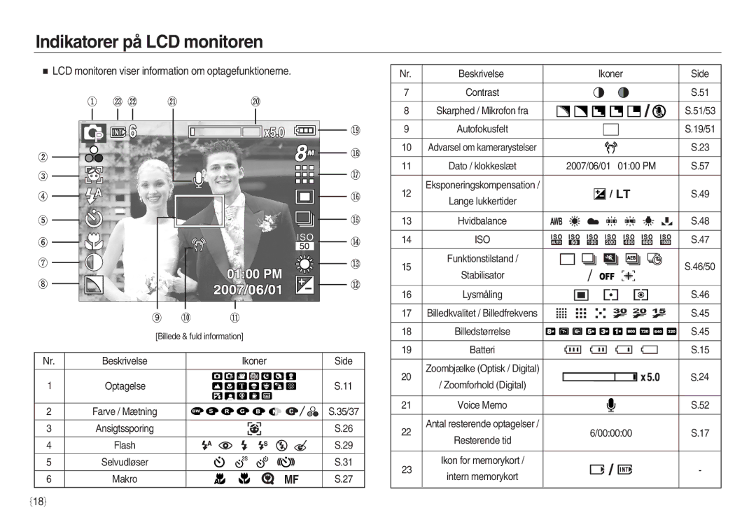 Samsung EC-L83ZZRBC/E2 manual Indikatorer på LCD monitoren, LCD monitoren viser information om optagefunktionerne, Iso 