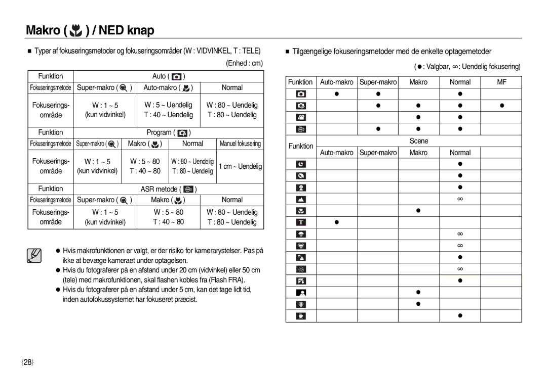 Samsung EC-L83ZZRBC/E2 manual Makro Normal, Område Kun vidvinkel 40 ~, Funktion ASR metode, Valgbar, ∞ Uendelig fokusering 