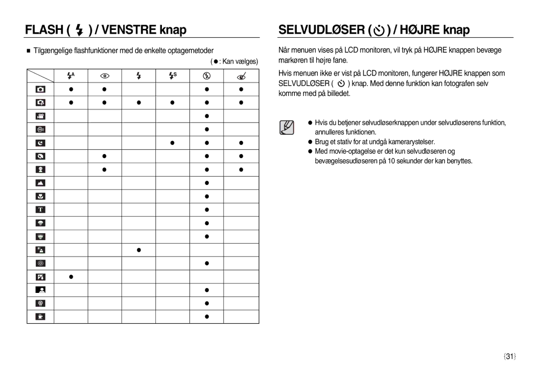 Samsung EC-L83ZZRDA/E2 Selvudløser / Højre knap, Tilgængelige flashfunktioner med de enkelte optagemetoder, Kan vælges 