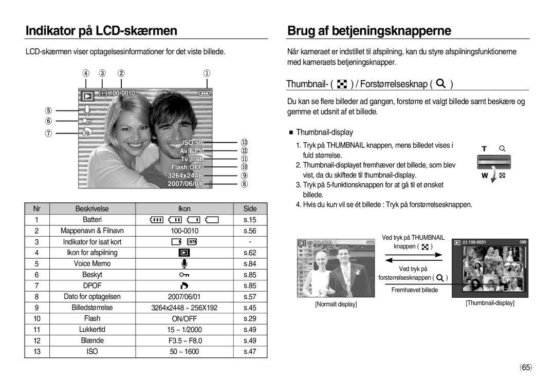 Samsung EC-L83ZZBDA/E2, EC-L83ZZSDA/E3 manual Indikator på LCD-skærmen, Thumbnail- / Forstørrelsesknap, Dpof, On/Off 