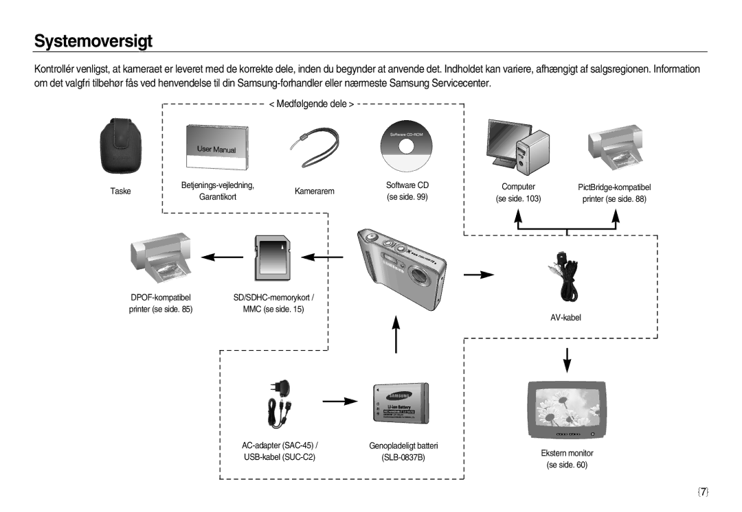 Samsung EC-L83ZZRDC/E2, EC-L83ZZSDA/E3, EC-L83ZZSBA/E2, EC-L83ZZRDA/E2, EC-L83ZZSDA/E2 manual Systemoversigt, Medfølgende dele 