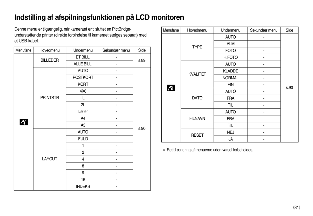 Samsung EC-L83ZZRDA/E2 manual Indstilling af afspilningsfunktionen på LCD monitoren, Printstr, Auto Fuld Layout Indeks 