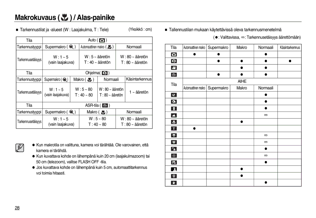 Samsung EC-L83ZZRBC/E2 manual Tarkennustilat ja -alueet W Laajakulma, T Tele, Makro, ~ ääretön, Supermakro, Normaali 