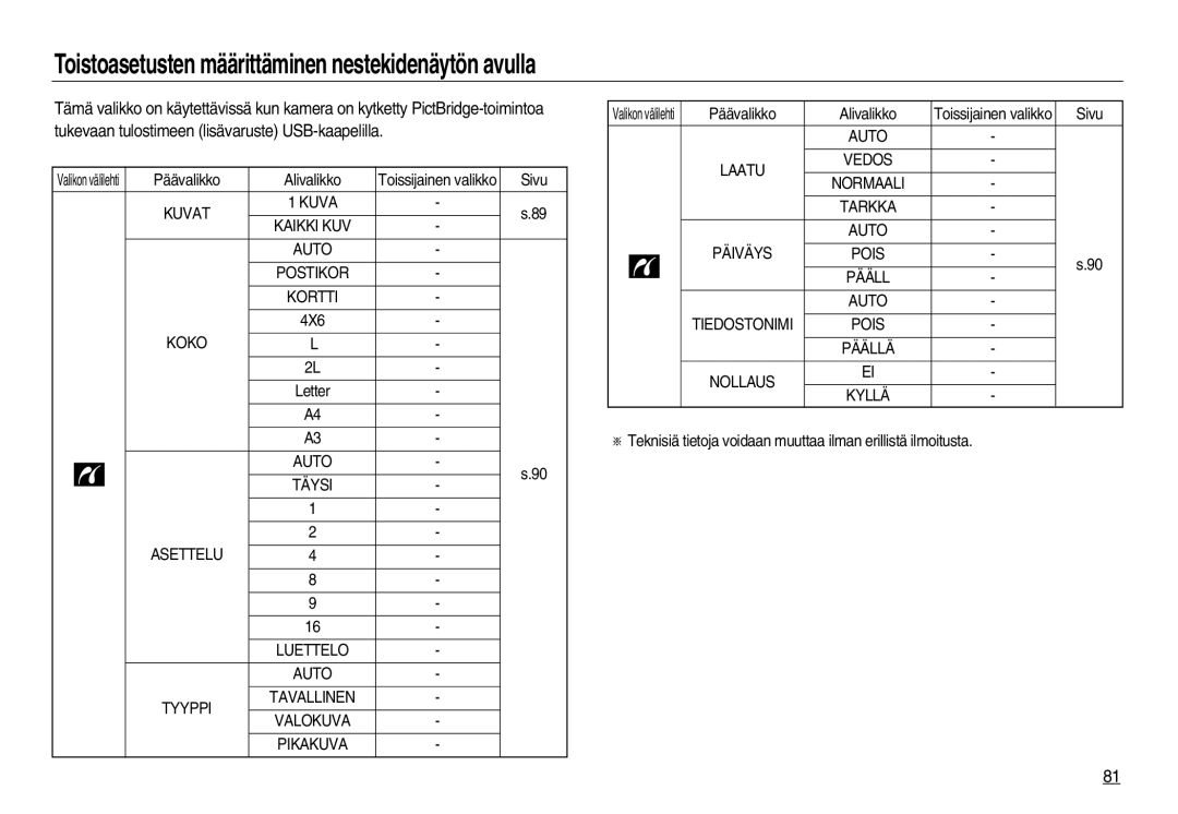 Samsung EC-L83ZZRDA/E2, EC-L83ZZSDA/E3 Toistoasetusten määrittäminen nestekidenäytön avulla, Päävalikko Alivalikko, 4X6 