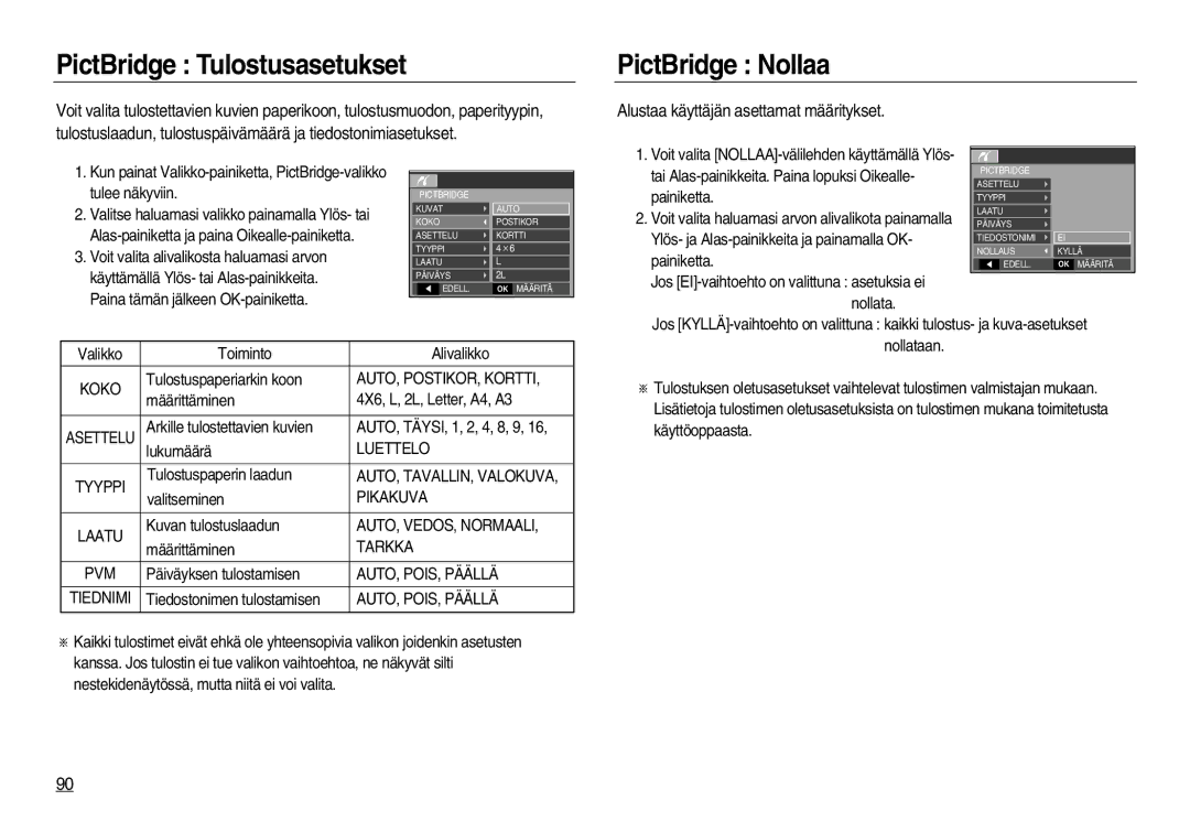 Samsung EC-L83ZZSBA/E2 manual PictBridge Tulostusasetukset, PictBridge Nollaa, Alustaa käyttäjän asettamat määritykset 