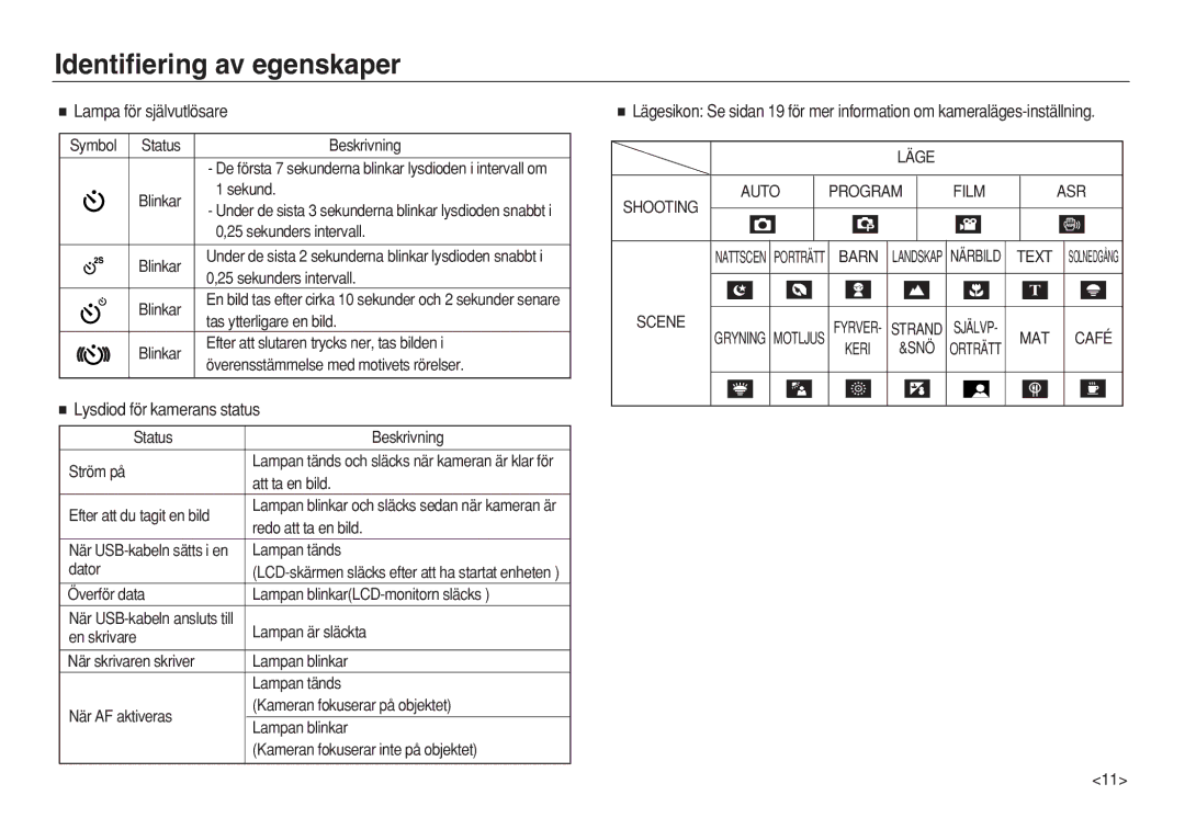 Samsung EC-L83ZZRDA/E2, EC-L83ZZSDA/E3 manual Lampa för självutlösare, Lysdiod för kamerans status, Auto, Film ASR, Text 