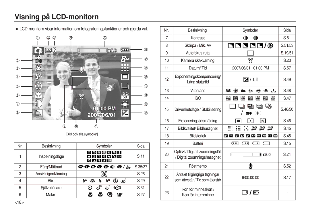 Samsung EC-L83ZZRBC/E2, EC-L83ZZSDA/E3 manual Visning på LCD-monitorn, Beskrivning Symboler Sida, Ikon för internminne 