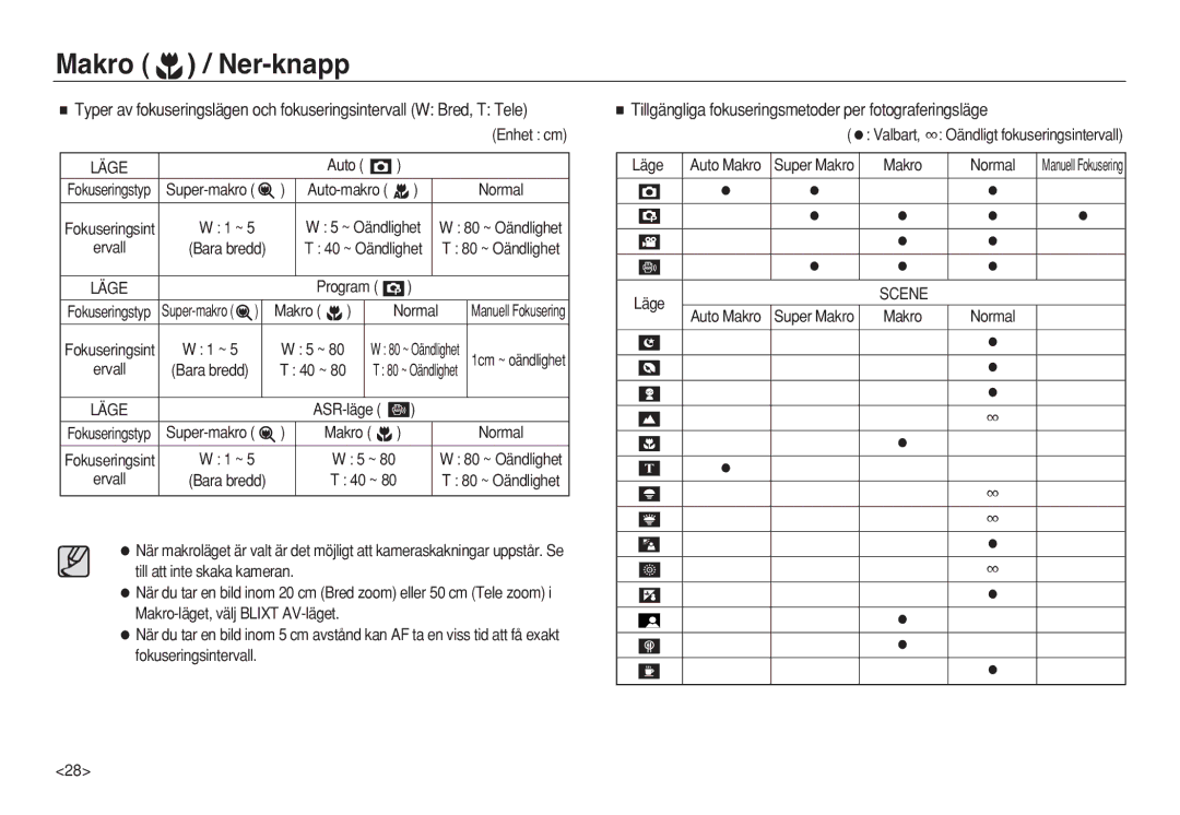 Samsung EC-L83ZZRBC/E2, EC-L83ZZSDA/E3, EC-L83ZZSBA/E2 manual Tillgängliga fokuseringsmetoder per fotograferingsläge, Läge 