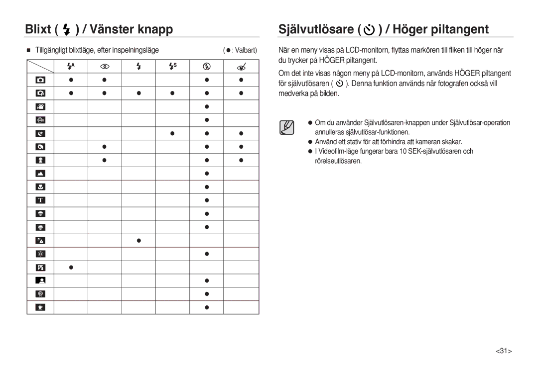 Samsung EC-L83ZZRDA/E2 manual Blixt / Vänster knapp Självutlösare / Höger piltangent, Du trycker på Höger piltangent 