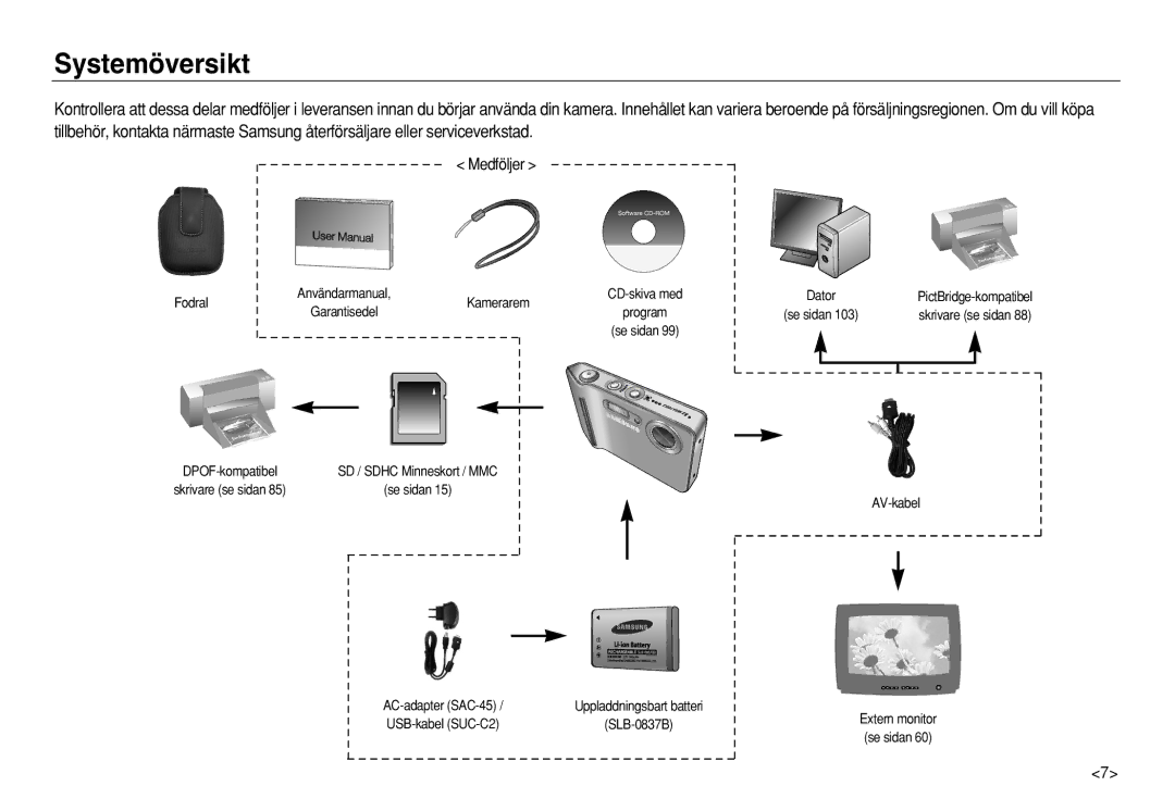 Samsung EC-L83ZZRDC/E2, EC-L83ZZSDA/E3, EC-L83ZZSBA/E2, EC-L83ZZRDA/E2, EC-L83ZZSDA/E2 manual Systemöversikt, Medföljer 