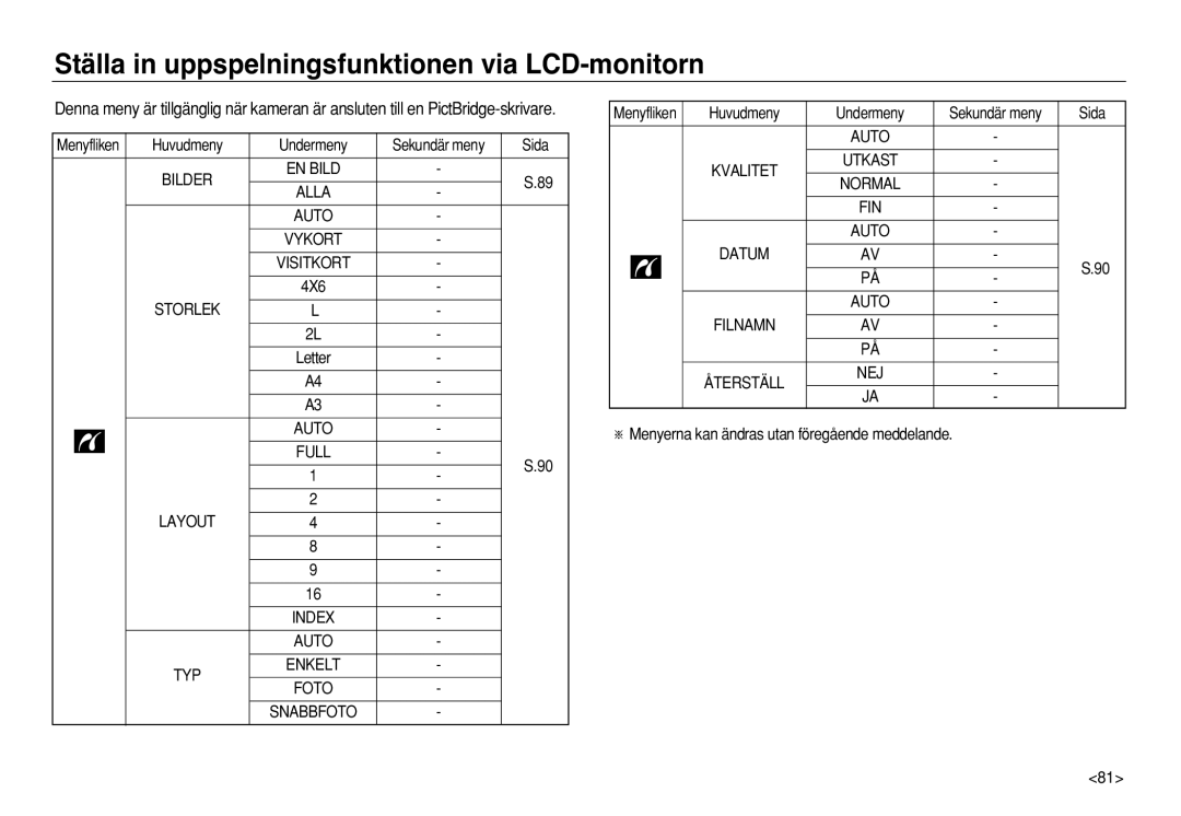 Samsung EC-L83ZZRDA/E2, EC-L83ZZSDA/E3 manual Ställa in uppspelningsfunktionen via LCD-monitorn, Huvudmeny Undermeny, 4X6 