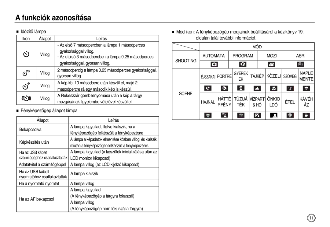 Samsung EC-L83ZZBBB/E1, EC-L83ZZSDA/E3 manual IdŒzítŒ lámpa, FényképezŒgép állapot lámpa, Oldalán talál további információt 