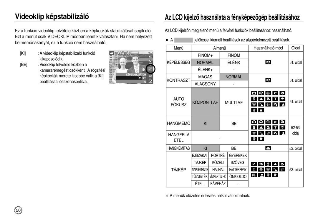 Samsung EC-L83ZZSBB/E1, EC-L83ZZSDA/E3, EC-L83ZZSBA/E2 manual Videoklip képstabilizáló, Élénk, Alacsony, Fókusz, Étel 