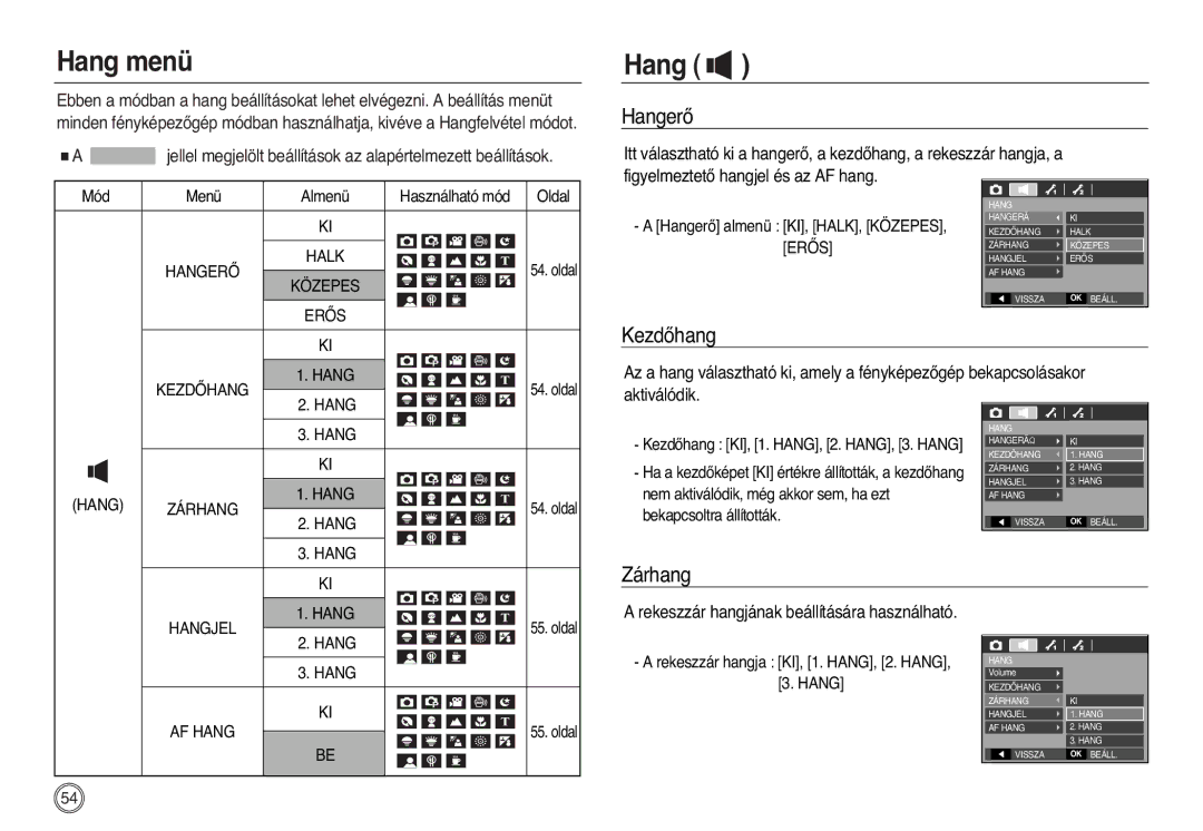 Samsung EC-L83ZZBBA/E2, EC-L83ZZSDA/E3, EC-L83ZZSBA/E2, EC-L83ZZSBB/E1, EC-L83ZZRBA/E1 Hang menü, HangerŒ, KezdŒhang, Zárhang 