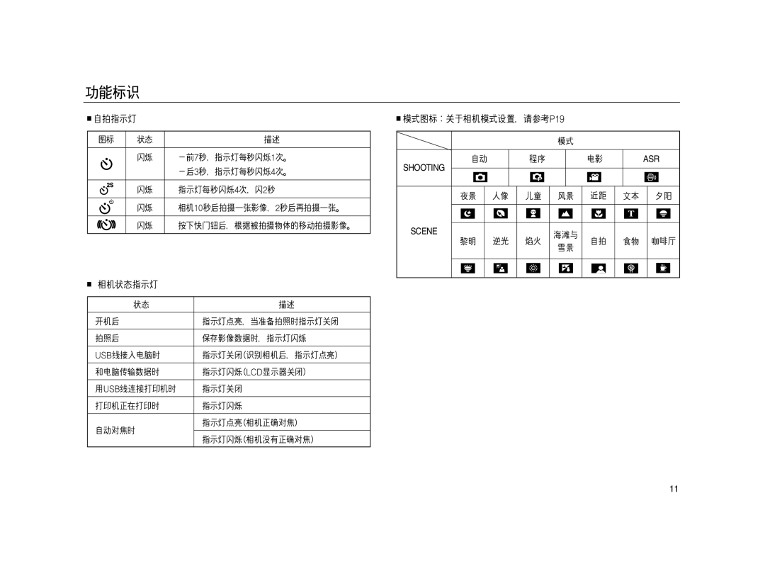 Samsung EC-L83ZZBBB/E1, EC-L83ZZSDA/E3, EC-L83ZZSBA/E2, EC-L83ZZSBB/E1, EC-L83ZZRBA/E1, EC-L83ZZBDA/E3, EC-L83ZZBBA/E2 manual Asr 