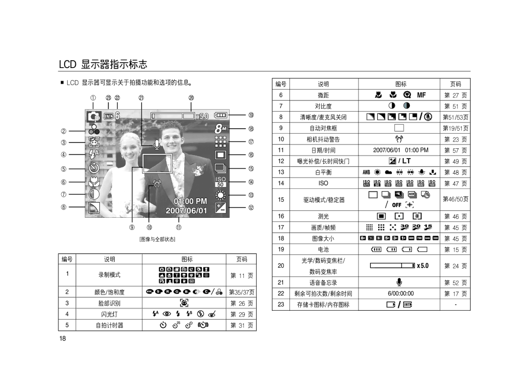 Samsung EC-L83ZZBBB/E1, EC-L83ZZSDA/E3, EC-L83ZZSBA/E2, EC-L83ZZSBB/E1, EC-L83ZZRBA/E1, EC-L83ZZBDA/E3, EC-L83ZZBBA/E2 manual Iso 