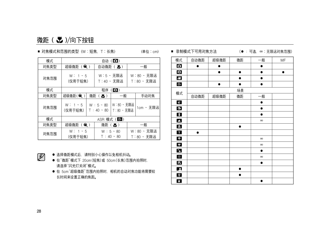 Samsung EC-L83ZZSBA/E2, EC-L83ZZSDA/E3, EC-L83ZZSBB/E1, EC-L83ZZRBA/E1, EC-L83ZZBDA/E3, EC-L83ZZBBB/E1, EC-L83ZZBBA/E2 manual 