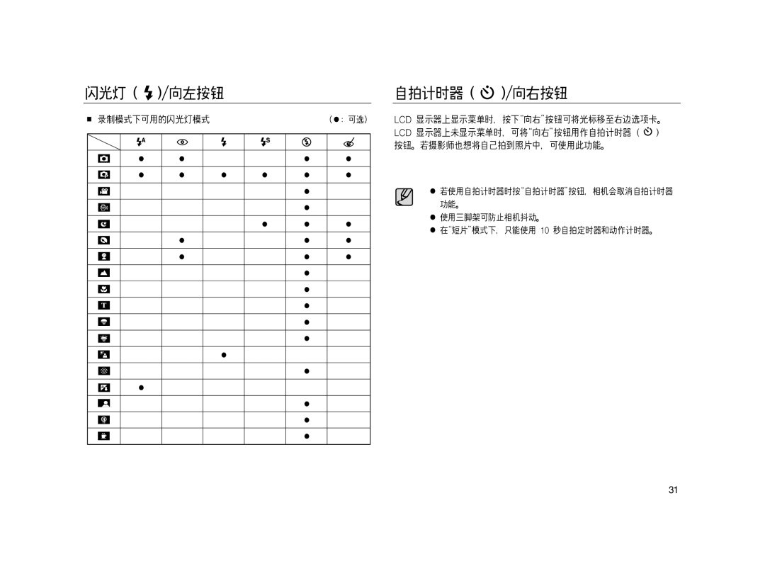 Samsung EC-L83ZZBDA/E3, EC-L83ZZSDA/E3, EC-L83ZZSBA/E2, EC-L83ZZSBB/E1, EC-L83ZZRBA/E1, EC-L83ZZBBB/E1, EC-L83ZZBBA/E2 manual 