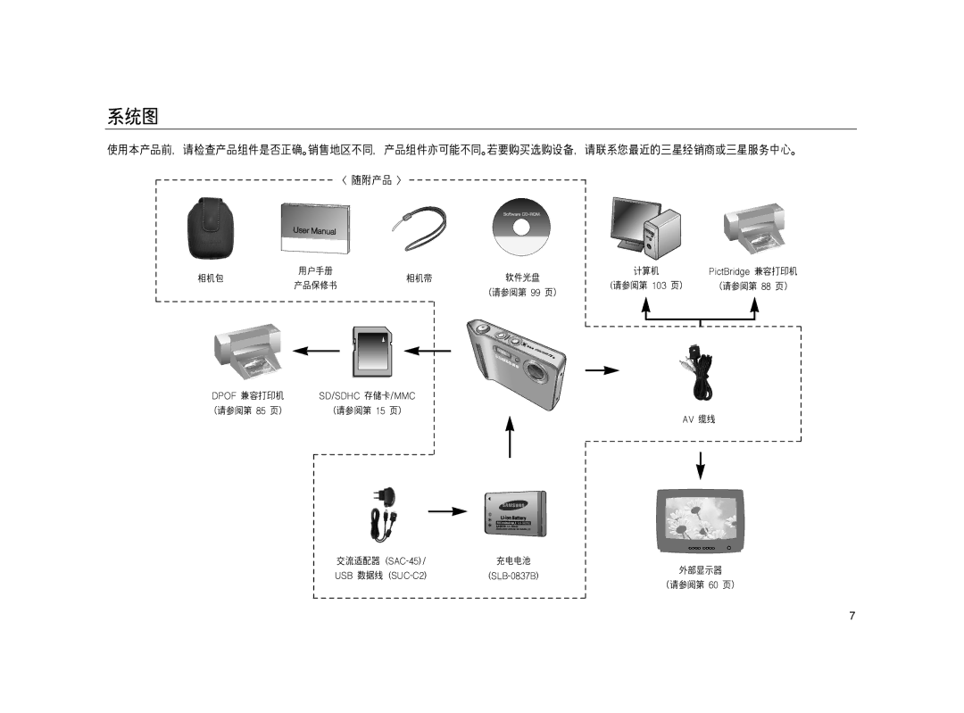 Samsung EC-L83ZZSBA/E2, EC-L83ZZSDA/E3, EC-L83ZZSBB/E1, EC-L83ZZRBA/E1, EC-L83ZZBDA/E3, EC-L83ZZBBB/E1, EC-L83ZZBBA/E2 manual 