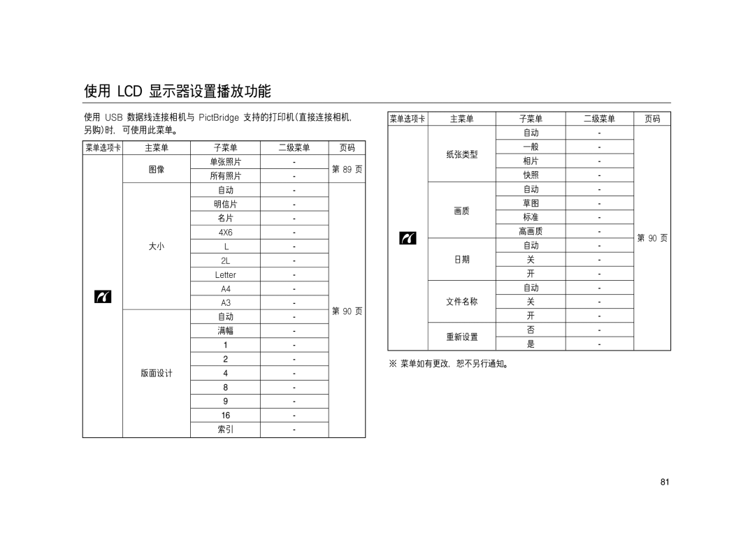 Samsung EC-L83ZZBBB/E1, EC-L83ZZSDA/E3, EC-L83ZZSBA/E2, EC-L83ZZSBB/E1, EC-L83ZZRBA/E1, EC-L83ZZBDA/E3, EC-L83ZZBBA/E2 manual 