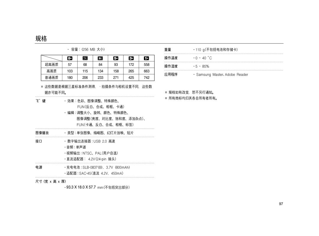 Samsung EC-L83ZZSDA/E3, EC-L83ZZSBA/E2, EC-L83ZZSBB/E1, EC-L83ZZRBA/E1, EC-L83ZZBDA/E3, EC-L83ZZBBB/E1 manual 93.3 X 18.0 X 