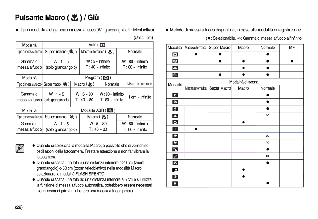 Samsung EC-L83ZZSBA/IT, EC-L83ZZSDA/E3, EC-L83ZZSBB/E1, EC-L83ZZRBA/E1, EC-L83ZZBDA/E3, EC-L83ZZBBB/E1 manual Super macro 