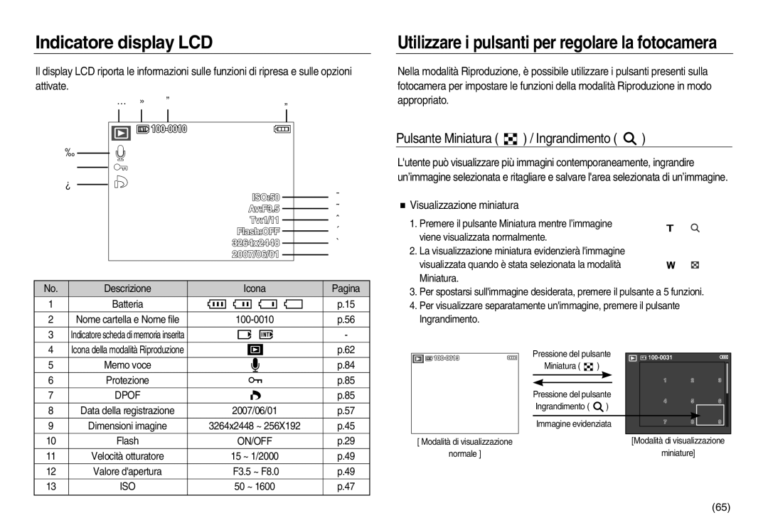 Samsung EC-L83ZZRBA/E1 manual Indicatore display LCD, Pulsante Miniatura / Ingrandimento, Visualizzazione miniatura, On/Off 