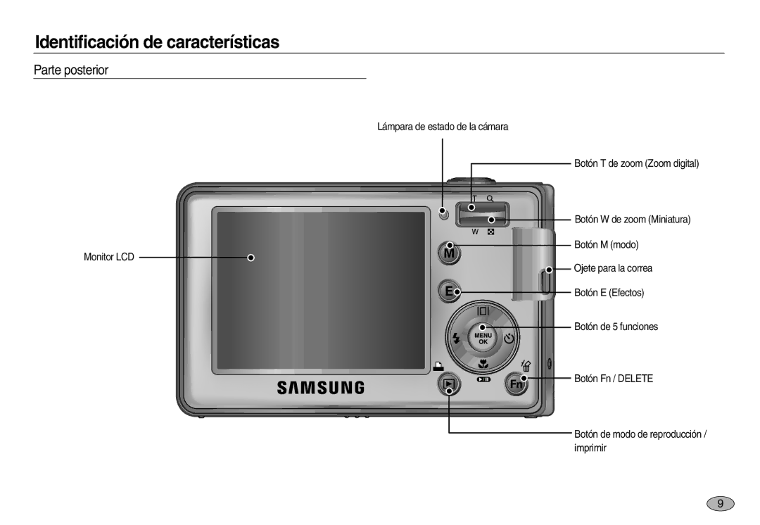 Samsung EC-L83ZZBBA/GB, EC-L83ZZSDA/E3, EC-L83ZZSBB/E1, EC-L83ZZRBA/E1, EC-L83ZZBDA/E3, EC-L83ZZBBB/E1 manual Parte posterior 