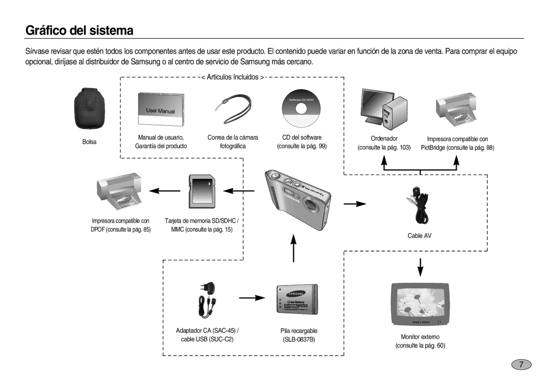 Samsung EC-L83ZZBBC/E1, EC-L83ZZSDA/E3, EC-L83ZZSBB/E1, EC-L83ZZRBA/E1 manual Gráfico del sistema, Articulos Incluidos 