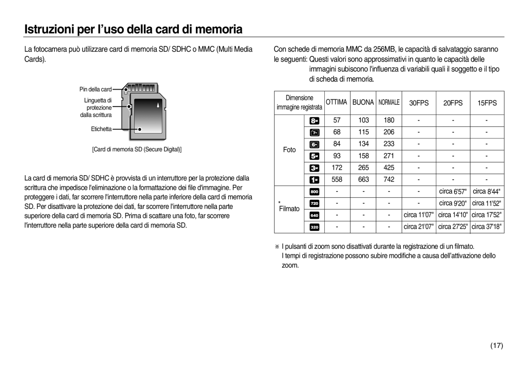 Samsung EC-L83ZZRBA/E1 manual Istruzioni per l’uso della card di memoria, Dimensione, Buona Normale, immagine registrata 