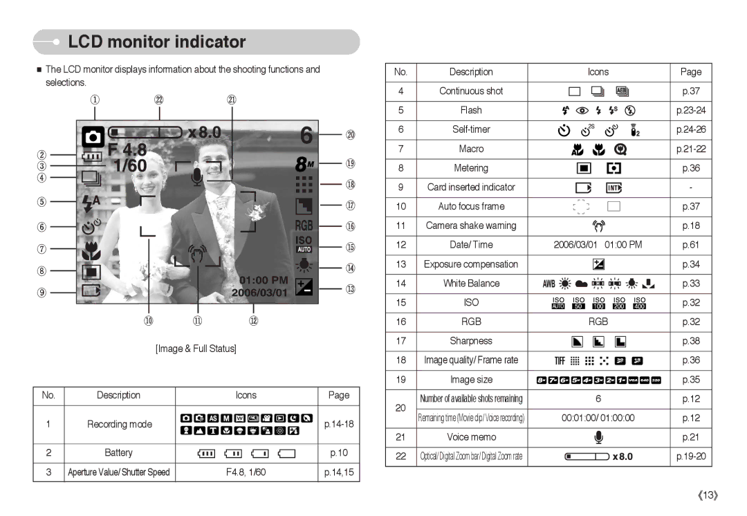 Samsung EC-L85ZZBBC/SP, EC-L85ZZBBB/SP, EC-L85ZZBAA, EC-L85ZZBBA/SP, EC-L85ZZBBA/E1 manual LCD monitor indicator, Iso, Rgb 