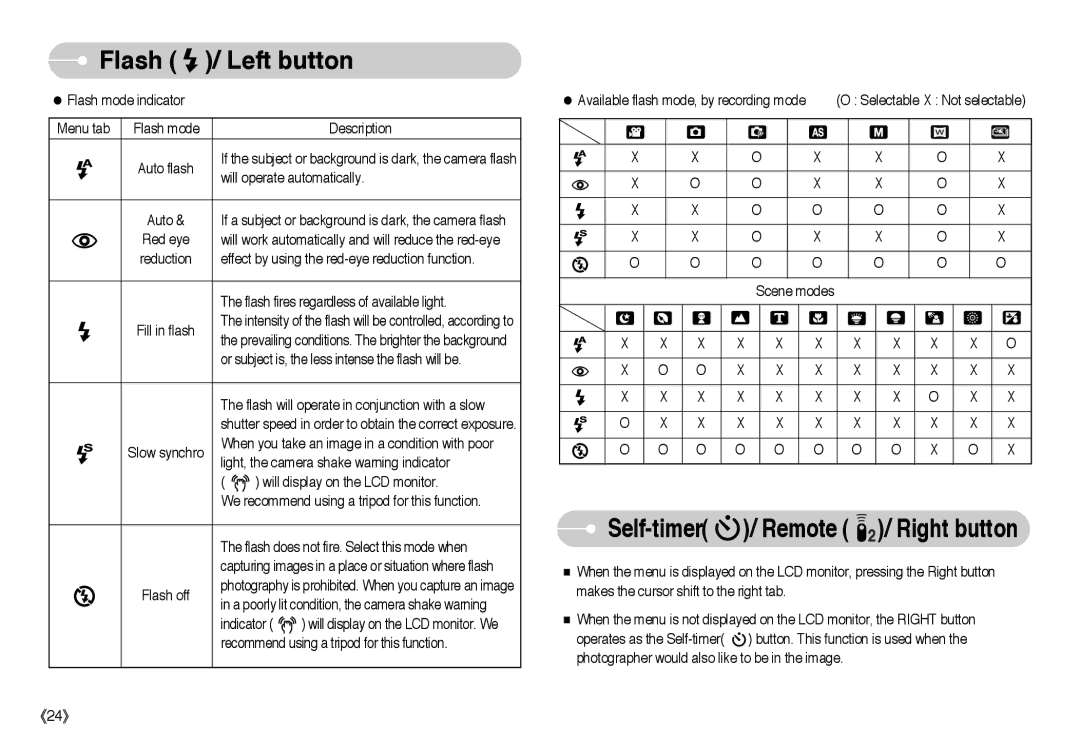 Samsung EC-L85ZZBBB/SP, EC-L85ZZBAA, EC-L85ZZBBA/SP, EC-L85ZZBBA/E1 Self-timer / Remote / Right button, X X X X X O O O O O 