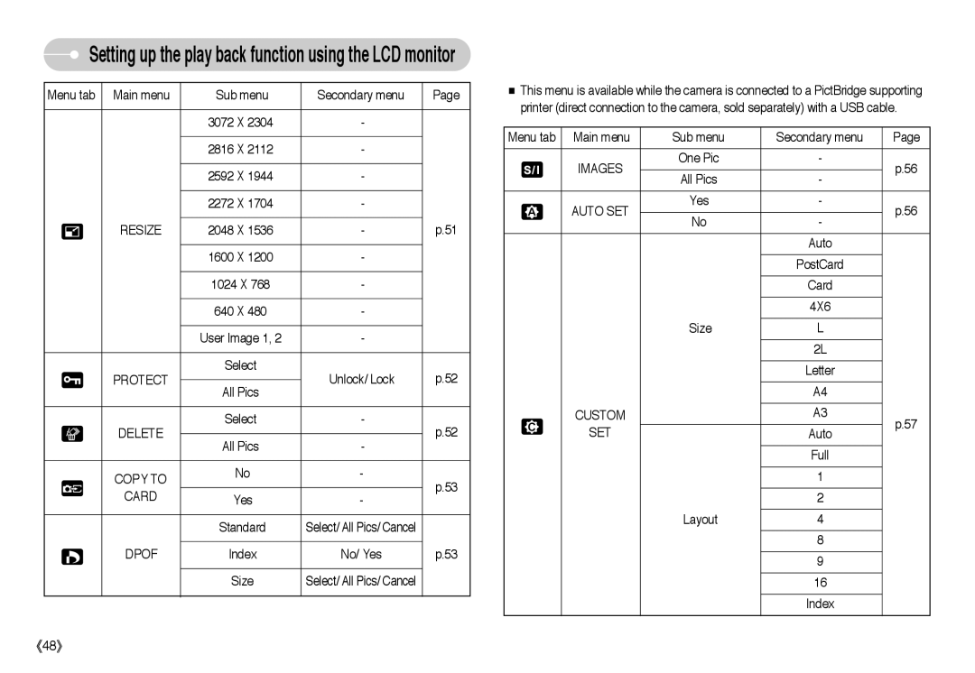 Samsung EC-L85ZZBBC/SP, EC-L85ZZBBB/SP, EC-L85ZZBAA Resize, Protect, Delete, Copy to Card, Images, Auto SET, Custom SET 