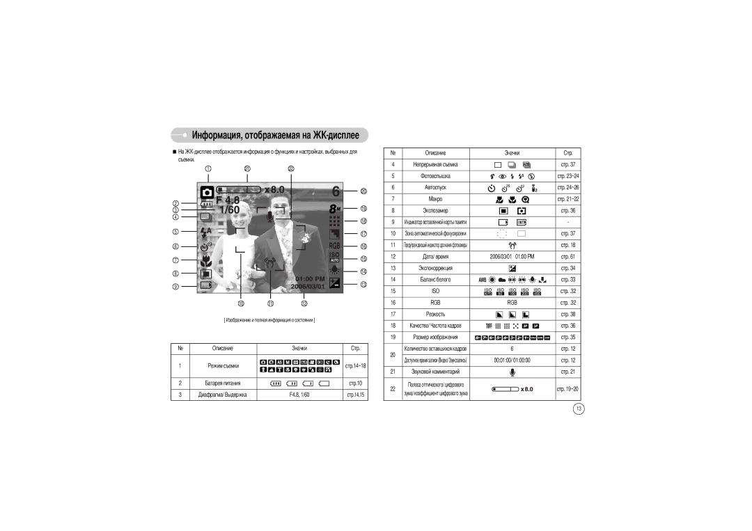 Samsung EC-L85ZZBBC/SP, EC-L85ZZBBB/SP, EC-L85ZZBAA, EC-L85ZZBBA/SP Съемки Описание, Стр.10, F4.8, 1/60, Стр ~22, 000100 