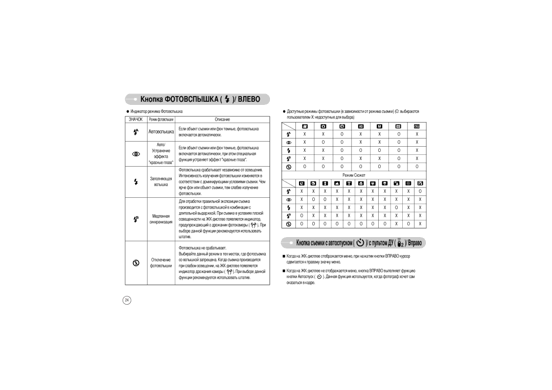 Samsung EC-L85ZZBBB/SP manual Описание Автовспышка Включается автоматически, Длительной выдержкой, Освещенности на, Штатив 